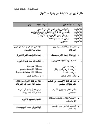 ‫الفصل‬‫الثالث‬:‫أنواع‬‫المنشآت‬‫السياحية‬
55
‫األموال‬ ‫وشركات‬ ‫األشخاص‬ ‫شركات‬ ‫بين‬ ‫مقارنة‬
‫األشخاص‬ ‫شركـــــــات‬‫األمـــــــــــوال‬ ‫شركات‬
-‫من‬ ‫أكثر‬ ‫المال‬ ‫راس‬ ‫في‬ ‫يشترك‬ ‫منهما‬ ً‫ال‬‫ك‬.‫شخص‬
-‫توزيعه‬ ‫ثم‬ ‫الربح‬ ‫تحقيق‬ ‫الشركة‬ ‫إقامة‬ ‫من‬ ‫يقصد‬ ‫منهما‬ ً‫ال‬‫ك‬
-‫قانونيا‬ ‫منها‬ ‫الغرض‬ ‫يكون‬ ‫أن‬ ‫يجب‬ ‫منهما‬ ً‫ال‬‫ك‬ًً
-ً ‫عقدا‬ ‫إنشائها‬ ‫عند‬ ‫يحرر‬ ‫منهما‬ ً‫ال‬‫ك‬.
-‫له‬ ‫منهما‬ ً‫ال‬‫ك‬.‫عنوان‬
‫بين‬ ‫الشخصية‬ ‫المعرفة‬ ‫تقوم‬
.‫الشركاء‬
‫بدون‬ ‫المال‬ ‫جمع‬ ‫هو‬ ‫هنا‬ ‫األساس‬
‫بين‬ ‫معرفة‬.‫الشركاء‬
‫بسيطة‬ ‫الشركة‬ ‫إقامة‬ ‫إجراءات‬‫الشركة‬ ‫إقامة‬ ‫إجراءات‬.‫كبيرة‬
‫األشخاص‬ ‫شركات‬ ‫تنقسم‬:‫إلى‬-
-‫شرك‬‫ات‬.‫تضامن‬
-‫التوصية‬ ‫شركات‬.‫البسيطة‬
-‫شركات‬.‫مقاصة‬
‫األموال‬ ‫شركات‬ ‫تنقسم‬:‫إلى‬-
-‫شركات‬.‫مساهمة‬
-‫التوصية‬ ‫شركات‬.‫باألسهم‬
-‫مسئولية‬ ‫ذات‬ ‫شركات‬.‫محدودة‬
‫المال‬ ‫رأس‬.‫صغير‬‫المال‬ ‫رأس‬.‫كبير‬
‫الغالب‬ ‫في‬ ‫األشخاص‬ ‫شركات‬ ‫تدار‬
‫أو‬ ‫بشركائها‬.‫بعضهم‬
‫األموال‬ ‫شركات‬ ‫تدار‬‫خالل‬ ‫من‬
‫إدارة‬ ‫مجلس‬‫غير‬ ‫من‬.‫الشركاء‬
‫الشركاء‬ ‫بين‬ ‫يقسم‬ ‫المال‬ ‫رأس‬
.‫كحصص‬
‫أجزاء‬ ‫إلى‬ ‫يقسم‬ ‫المال‬ ‫رأس‬
‫األسهم‬ " ‫متساوية‬."
‫الشركاء‬ ‫حصص‬ ‫بتداول‬ ‫يسمح‬ ‫ال‬
‫إال‬.‫برضاهم‬
‫بال‬ ‫األسهم‬ ‫تتداول‬.‫قيود‬
‫األسهم‬ ‫إصدار‬ ‫في‬ ‫الحق‬ ‫لها‬ ‫ليس‬
.‫والسندات‬
‫أسهم‬ ‫إصدار‬ ‫في‬ ‫الحق‬ ‫لها‬.‫وسندات‬
 