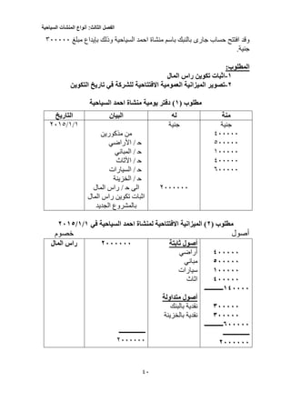 ‫الفصل‬‫الثالث‬:‫أنواع‬‫المنشآت‬‫السياحية‬
10
‫منشاة‬ ‫باسم‬ ‫بالنبك‬ ‫جارى‬ ‫حساب‬ ‫افتتح‬ ‫وقد‬‫وذلك‬ ‫السياحية‬ ‫احمد‬‫بإيداع‬‫مبلغ‬333333
.‫جنية‬
‫المطلوب‬:
1-‫المال‬ ‫راس‬ ‫تكوين‬ ‫اثبات‬
2-‫االفتتاحية‬ ‫العمومية‬ ‫الميزانية‬ ‫تصوير‬‫التكوين‬ ‫تاريخ‬ ‫في‬ ‫للشركة‬
( ‫مطلوب‬1)‫السياحية‬ ‫احمد‬ ‫منشاة‬ ‫يومية‬ ‫دفتر‬
‫منة‬‫له‬‫البيان‬‫التاريخ‬
‫جنية‬
433333
033333
133333
433333
033333
‫جنية‬
2333333
‫مذكورين‬ ‫من‬
‫ح‬/‫األراضي‬
‫ح‬/‫المباني‬
‫ح‬/‫األثاث‬
‫ح‬‫السيارات‬ /
‫ح‬‫الخزينة‬ /
‫الى‬‫ح‬/‫المال‬ ‫راس‬
‫المال‬ ‫راس‬ ‫تكوين‬ ‫اثبات‬
‫الجديد‬ ‫بالمشروع‬
1/1/2310
‫مطلوب‬(2‫لمنشاة‬ ‫االفتتاحية‬ ‫الميزانية‬ )‫في‬ ‫السياحية‬ ‫احمد‬1/1/2110
‫خصوم‬ ‫أصول‬
511111
011111
111111
511111
151111‫ــــــــــــ‬
311111
311111
011111‫ـــــــــ‬‫ـ‬‫ــ‬
‫ـــــــــــــــــ‬
2111111
‫ثابتة‬ ‫أصول‬
‫أراضي‬
‫مباني‬
‫سيارات‬
‫اثاث‬
‫أصو‬‫متداولة‬ ‫ل‬
‫بالبنك‬ ‫نقدية‬
‫بالخزينة‬ ‫نقدية‬
2111111
‫ـــــــــــــــــ‬
2333333
‫المال‬ ‫راس‬
 