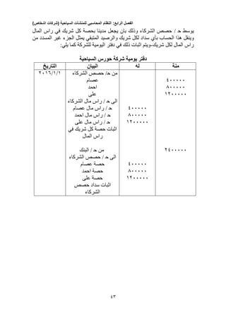 ‫الفصل‬‫الرابع‬:‫النظام‬‫المحاسبي‬‫للمنشآت‬‫السياحية‬(‫شركات‬‫اشخاص‬)
15
‫يوسط‬‫ح‬/‫المال‬ ‫راس‬ ‫في‬ ‫شريك‬ ‫كل‬ ‫بحصة‬ ‫مدينا‬ ‫يجعل‬ ‫بان‬ ‫وذلك‬ ‫الشركاء‬ ‫حصص‬
‫الحساب‬ ‫هذا‬ ‫وينقل‬‫بأي‬‫شريك‬ ‫لكل‬ ‫سداد‬‫والرصي‬‫د‬‫المتبقي‬‫الجزء‬ ‫يمثل‬‫من‬ ‫المسدد‬ ‫غير‬
‫شريك‬ ‫لكل‬ ‫المال‬ ‫راس‬-‫كما‬ ‫للشركة‬ ‫اليومية‬ ‫دفتر‬ ‫في‬ ‫ذلك‬ ‫اثبات‬ ‫ويتم‬‫يلي‬:
‫حو‬ ‫شركة‬ ‫يومية‬ ‫دفتر‬‫السياحية‬ ‫رس‬
‫منة‬‫له‬‫البيان‬‫التاريخ‬
433333
033333
1233333
2433333
433333
033333
1233333
433333
033333
1233333
‫من‬‫ح‬‫الشركاء‬ ‫حصص‬ /
‫عصام‬
‫احمد‬
‫على‬
‫الى‬‫ح‬/‫الشركاء‬ ‫مال‬ ‫راس‬
‫ح‬/‫عصام‬ ‫مال‬ ‫راس‬
‫ح‬‫راس‬ /‫مال‬‫احمد‬
/ ‫ح‬‫على‬ ‫مال‬ ‫راس‬
‫في‬ ‫شريك‬ ‫كل‬ ‫حصة‬ ‫اثبات‬
‫ر‬‫المال‬ ‫اس‬
‫من‬‫ح‬/‫البنك‬
‫الى‬/ ‫ح‬‫الشركاء‬ ‫حصص‬
‫حصة‬‫عصام‬
‫احمد‬ ‫حصة‬
‫على‬ ‫حصة‬
‫حصص‬ ‫سداد‬ ‫اثبات‬
‫الشركاء‬
1/1/2310
 