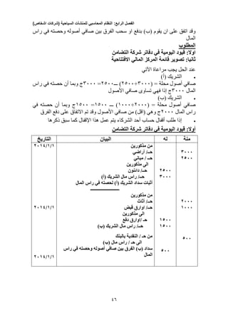 ‫الفصل‬‫الرابع‬:‫النظام‬‫المحاسبي‬‫للمنشآت‬‫السياحية‬(‫شركات‬‫اشخاص‬)
15
‫بين‬ ‫الفرق‬ ‫سحب‬ ‫او‬ ‫بدفع‬ )‫(ب‬ ‫يقوم‬ ‫ان‬ ‫على‬ ‫اتفق‬ ‫وقد‬‫صافي‬‫أصوله‬‫وحصته‬‫في‬‫راس‬
‫المال‬
‫المطلوب‬
‫اليومية‬ ‫قيود‬ :‫اوال‬‫في‬‫التضامن‬ ‫شركة‬ ‫دفاتر‬
:‫ثانيا‬‫المركز‬ ‫قائمة‬ ‫تصوير‬‫المالي‬‫االفتتاحية‬
‫مراعاة‬ ‫يجب‬ ‫الحل‬ ‫عند‬‫اآلتي‬
)‫(أ‬ ‫الشريك‬
‫صافي‬( = ‫محلة‬ ‫أصول‬3333+2033‫ــ‬ )‫ـ‬2033=3333‫أن‬ ‫وبما‬ ‫ج‬‫حصته‬‫في‬‫راس‬
‫المال‬3333‫تساوى‬ ‫فهي‬ ‫إذا‬ ‫ج‬‫صافي‬‫األصول‬
)‫(ب‬ ‫الشريك‬
‫صافي‬( = ‫محلة‬ ‫أصول‬2333+1333‫ـــ‬ )1033=1033‫أن‬ ‫وبما‬ ‫ج‬‫حصته‬‫في‬
‫المال‬ ‫راس‬2333‫ج‬‫وهي‬()‫اقل‬‫من‬‫صافي‬‫وقد‬ ‫األصول‬‫تم‬‫الفرق‬ ‫دفع‬ ‫على‬ ‫االتفاق‬
‫حساب‬ ‫أقفال‬ ‫طلب‬ ‫إذا‬‫أحد‬‫ذكرها‬ ‫سبق‬ ‫كما‬ ‫اإلقفال‬ ‫هذا‬ ‫عمل‬ ‫يتم‬ ‫الشركاء‬
:‫أوال‬‫اليومية‬ ‫قيود‬‫في‬‫التضامن‬ ‫شركة‬ ‫دفاتر‬
‫منة‬‫له‬‫البيان‬‫التاريخ‬
3111
2011
2111
1111
011
2011
3111
1011
1011
011
‫مذكورين‬ ‫من‬
/‫حــ‬‫أراضي‬
‫مباني‬ / ‫حــ‬
‫مذكورين‬ ‫الى‬
‫دائنون‬ /‫حــ‬
)‫(أ‬ ‫الشريك‬ ‫مال‬ ‫راس‬ /‫حــ‬
‫لحصته‬ )‫(أ‬ ‫الشريك‬ ‫سداد‬ ‫أثبات‬‫في‬‫المال‬ ‫راس‬
‫ـــــــــــــــــــــــــــ‬
‫من‬‫مذكورين‬
‫حــ‬/‫أثاث‬
‫حــ‬/‫اوارق‬‫قبض‬
‫الى‬‫مذكورين‬
‫حـ‬/‫اوارق‬‫دفع‬
‫حــ‬/‫راس‬‫مال‬‫الشريك‬(‫ب‬)
‫من‬‫حـ‬/‫النقدية‬‫بالبنك‬
‫الى‬‫حـ‬/‫راس‬‫مال‬(‫ب‬)
‫سداد‬(‫ب‬)‫الفرق‬‫بين‬‫صافي‬‫أصوله‬‫وحصته‬‫في‬‫راس‬
‫المال‬
1/1/2115
1/1/2115
1/1/2115
 