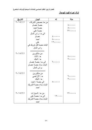 ‫الفصل‬‫الرابع‬:‫النظام‬‫المحاسبي‬‫للمنشآت‬‫السياحية‬(‫شركات‬‫اشخاص‬)
13
‫أوال‬:‫اجراء‬‫قيود‬‫اليومية‬.
‫منة‬‫له‬‫البيان‬‫التاريخ‬
433333
033333
1233333
433333
233333
033333
233333
1233333
433333
033333
1233333
033333
033333
123333
‫من‬/‫ح‬‫الشركاء‬ ‫حصص‬
‫حصة‬‫عصام‬
‫حصة‬‫احمد‬
‫حصة‬‫على‬
‫الى‬/ ‫ح‬‫راس‬‫ال‬‫مال‬
‫عصام‬
‫احمد‬
‫على‬
‫في‬ ‫شريك‬ ‫كل‬ ‫حصة‬ ‫اثبات‬
‫المال‬ ‫راس‬
‫ـــــــــــــــــــــــــــ‬
‫من‬‫مذكورين‬
/ ‫ح‬‫اثاث‬
/ ‫ح‬‫البنك‬
‫الى‬/ ‫ح‬‫حصة‬‫عصام‬
‫حصة‬ ‫سداد‬ ‫اثبات‬‫عصام‬
‫المال‬ ‫براس‬
‫ــــــــــــــــــــــــــــــ‬
‫مذكورين‬ ‫من‬
/ ‫ح‬‫األراضي‬
/ ‫ح‬‫البنك‬
‫حصة‬ ‫الى‬‫احمد‬ /
‫الشريك‬ ‫حصة‬ ‫سداد‬ ‫اثبات‬
‫احمد‬
‫من‬/ ‫ح‬‫السيارات‬
‫الى‬/ ‫ح‬‫على‬ ‫حصة‬
‫الشريك‬ ‫حصة‬ ‫سداد‬ ‫اثبات‬
‫احمد‬
1/1/2310
1/2/2310
1/2/2310
1/2/2310
 