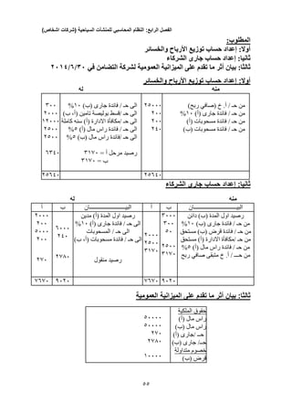‫الفصل‬‫الرابع‬:‫النظام‬‫المحاسبي‬‫للمنشآت‬‫السياحية‬(‫شركات‬‫اشخاص‬)
33
‫المطلوب‬:
‫إعدا‬ :‫أوال‬‫د‬‫توزيع‬ ‫حساب‬‫األرباح‬‫والخسائر‬
‫إعدا‬ :‫ثانيا‬‫د‬‫حسا‬‫ب‬‫الشركاء‬ ‫جارى‬
‫بيا‬ :‫ثالثا‬‫ن‬‫أثر‬‫ال‬ ‫الميزانية‬ ‫على‬ ‫تقدم‬ ‫ما‬‫في‬ ‫التضامن‬ ‫لشركة‬ ‫عمومية‬31/0/2115
‫أوال‬:‫إعداد‬‫حساب‬‫توزيع‬‫األرباح‬‫والخسائر‬
‫منه‬‫له‬
333
2333
12333
2033
2033
0343
)‫(ب‬ ‫جارى‬ ‫فائدة‬ / ‫حـ‬ ‫الى‬13%
( ‫تامين‬ ‫بوليصة‬ ‫/قسط‬ ‫حـ‬ ‫الى‬،‫أ‬‫ب‬)
/ ‫حـ‬ ‫الى‬‫مكافأة‬‫كاملة‬ ‫سنه‬ )‫(أ‬ ‫االدارة‬
)‫(أ‬ ‫مال‬ ‫راس‬ ‫فائدة‬ / ‫حـ‬ ‫الى‬0%
)‫(ب‬ ‫مال‬ ‫راس‬ ‫/فائدة‬ ‫حـ‬ ‫الى‬0%
‫رصيد‬‫أ‬ ‫مرحل‬=3103
= ‫ب‬3103
20333
233
233
243
/ ‫حـ‬ ‫من‬.‫أ‬( ‫خ‬‫صافي‬)‫ربح‬
)‫(أ‬ ‫جارى‬ ‫فائدة‬ / ‫حـ‬ ‫من‬13%
)‫(أ‬ ‫مسحوبات‬ ‫فائدة‬ / ‫حـ‬ ‫من‬
‫من‬/ ‫حـ‬)‫(ب‬ ‫مسحوبات‬ ‫فائدة‬
20043 20043
‫ثانيا‬:‫إعداد‬‫حساب‬‫جارى‬‫الشركاء‬
‫منه‬‫له‬
‫أ‬ ‫ب‬ ‫البيـــــــــــــــــ‬‫ــــــــان‬ ‫أ‬ ‫ب‬ ‫البيــــــــــــــــــــــــــــــان‬
2333
233
0333
233
203
0333
243
2003
‫مدين‬ )‫(أ‬ ‫المدة‬ ‫اول‬ ‫رصيد‬
)‫(أ‬ ‫جارى‬ ‫فائدة‬ / ‫حـ‬ ‫الى‬13%
‫المسحوبات‬ / ‫حـ‬ ‫الى‬
( ‫مسحوبات‬ ‫فائدة‬ / ‫حـ‬ ‫الى‬،‫أ‬‫ب‬)
‫منقول‬ ‫رصيد‬
2333
2033
3103
3333
333
03
2033
3103
‫ا‬ ‫اول‬ ‫رصيد‬‫دائن‬ )‫(ب‬ ‫لمدة‬
)‫(ب‬ ‫جارى‬ ‫فائدة‬ / ‫حـ‬ ‫من‬13%
‫مستحق‬ )‫(ب‬ ‫قرض‬ ‫فائدة‬ / ‫حـ‬ ‫من‬
/ ‫حـ‬ ‫من‬‫مكافأة‬‫مستحق‬ )‫(أ‬ ‫االدارة‬
)‫(أ‬ ‫مال‬ ‫راس‬ ‫فائدة‬ / ‫حـ‬ ‫من‬0%
/ ‫حـــ‬ ‫من‬‫خ‬ .‫أ‬‫متبقى‬‫صافي‬‫ربح‬
0003 0323 0003 0323
‫ثالثا‬:‫بيان‬‫أثر‬‫ما‬‫تقدم‬‫على‬‫الميزانية‬‫العمومية‬
03333
03333
203
2003
13333
‫الملكية‬ ‫حقوق‬
)‫(أ‬ ‫مال‬ ‫راس‬
)‫(ب‬ ‫مال‬ ‫راس‬
)‫(أ‬ ‫/جارى‬ ‫حــ‬
)‫(ب‬ ‫جارى‬ /‫حــ‬
‫خصوم‬‫متداول‬‫ة‬
)‫(ب‬ ‫قرض‬
 