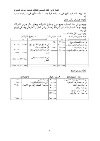 ‫الفصل‬‫الرابع‬:‫النظام‬‫المحاسبي‬‫للمنشآت‬‫السياحية‬(‫شركات‬‫اشخاص‬)
50
‫مصاريف‬:‫التصفية‬‫تظهر‬‫في‬/ ‫حــ‬‫جانب‬ ‫البنك‬ /‫حــ‬ ‫في‬ ‫تظهر‬ ‫كما‬ ‫منه‬ ‫جانب‬ ‫التصفية‬
‫له‬
/ ‫ثانيا‬‫حــ‬‫ساب‬‫المال‬ ‫رأس‬
‫ويوضع‬‫في‬‫الشركاء‬ ‫جارى‬ ‫مثل‬ ‫ويعتبر‬ ‫الشركاء‬ ‫وحقوق‬ ‫ديون‬ ‫جميع‬ ‫الحساب‬ ‫هذا‬
‫ويوضح‬‫الربح‬ ‫وصافى‬ ‫واالحتياطي‬ ‫المال‬ ‫رأس‬ ‫وحساب‬ ‫المرحلة‬ ‫الخسائر‬ ‫الحساب‬ ‫هذا‬
‫وجد‬ ‫إن‬
‫الحساب‬ ‫هذا‬ ‫شكل‬ ‫يلي‬ ‫وفيما‬
‫منه‬() ‫الشركاء‬ ‫ديون‬2-‫المال‬ ‫رأس‬ / ‫حــ‬) ‫الشركاء‬ ‫حقوق‬ ( ‫له‬
‫أ‬ ‫ب‬ ‫البيـــــــــــــــــــــــــان‬ ‫أ‬ ‫ب‬ ‫البيــــــــــــــــــــــ‬‫ــــــــان‬
0333
0333
‫ـــــــ‬
110033
0333
‫ـــــــــ‬
0333
132033
/ ‫حـ‬ ‫الى‬.‫خ‬( ‫مرحلة‬‫أ‬ .‫ح‬)‫.خ‬
)‫(أ‬ ‫جارى‬ / ‫حـ‬ ‫الى‬
‫علية‬ ‫استولى‬ ‫أثاث‬ / ‫حـ‬ ‫الى‬
)‫(ب‬
‫باقي‬ ‫سداد‬ ‫البنك‬ / ‫حـ‬ ‫الى‬
‫الحقوق‬
12033
133333
10333
‫ـــــــــــــ‬
12033
133333
10333
10333
( ‫التصفية‬ / ‫حـ‬ ‫من‬‫ر‬)‫بح‬
‫م‬ ‫رصيد‬ ‫المال‬ ‫رأس‬ / ‫حـ‬ ‫من‬
‫االحتياطات‬ / ‫حـ‬ ‫من‬
)‫(ب‬ ‫الشريك‬ ‫جارى‬ / ‫حـ‬ ‫من‬
120033 142033 120033142033
‫البنك‬ ‫حساب‬ :‫ثالثا‬
‫منة‬)‫(مقبوضات‬3-‫البنك‬ / ‫حـــ‬)‫(إيرادات‬ ‫له‬
33333
23333
330333
‫منقول‬ ‫رصيد‬
‫بالخزينة‬ ‫النقدية‬ /‫حـ‬ ‫الى‬
‫األصول‬ ‫بيع‬ ‫(ثمن‬ ‫التصفية‬ / ‫حـ‬ ‫من‬
43333
0333
43333
23333
110033
132033
) ‫التنازل‬ ‫بعد‬ ( ‫الدائنون‬ /‫حـ‬ ‫من‬
‫التصفية‬ ‫مصاريف‬ / ‫حـ‬ ‫من‬
‫البنك‬ ‫قرض‬ /‫حـ‬ ‫من‬
‫دفع‬ .‫أ‬ / ‫حــ‬ ‫من‬
)‫(أ‬ ‫مال‬ ‫رأس‬ / ‫حــ‬ ‫من‬
)‫(ب‬ ‫مال‬ ‫رأس‬ / ‫حــ‬ ‫من‬
300333 300333
 