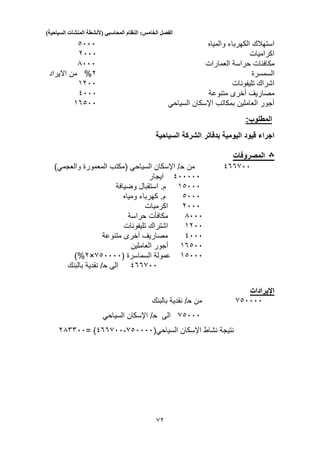 ‫الفصل‬‫الخامس‬:‫النظام‬‫المحاسبي‬(‫ألنشطة‬‫المنشآت‬‫السياحية‬)
52
‫الكهرباء‬ ‫استهالك‬‫والمياه‬3000
‫اكراميات‬2000
‫مكافئات‬‫العمارات‬ ‫حراسة‬3000
‫السمسرة‬2%‫االيراد‬ ‫من‬
‫تليفونات‬ ‫اشراك‬1200
‫متنوعة‬ ‫أخرى‬ ‫مصاريف‬1000
‫اإلسكان‬ ‫بمكاتب‬ ‫العاملين‬ ‫أجور‬‫السياحي‬15300
‫المطلوب‬:
‫السياحية‬ ‫الشركة‬ ‫بدفاتر‬ ‫اليومية‬ ‫قيود‬ ‫اجراء‬
‫؞‬‫المصروفات‬
155500‫من‬‫ح‬‫اإلسكان‬ /‫السياحي‬()‫والعجمي‬ ‫المعمورة‬ ‫مكتب‬
100000‫ايجار‬
13000‫استق‬ .‫م‬‫بال‬‫وضيافة‬
3000‫كهرباء‬ .‫م‬‫ومياه‬
2000‫اكرميات‬
3000‫حراسة‬ ‫مكافأت‬
1200‫تليفون‬ ‫اشتراك‬‫ات‬
1000‫متنوعة‬ ‫أخرى‬ ‫مصاريف‬
15300‫العاملين‬ ‫أجور‬
13000( ‫السماسرة‬ ‫عمولة‬530000×2%)
155500‫الى‬‫ح‬‫بالبنك‬ ‫نقدية‬ /
‫اإليرادات‬
530000‫من‬‫ح‬‫بالبنك‬ ‫نقدية‬ /
53000‫الى‬‫ح‬‫اإلسكان‬ /‫السياحي‬
‫اإلسكان‬ ‫نشاط‬ ‫نتيجة‬‫السياحي‬(530000-155500= )235500
 