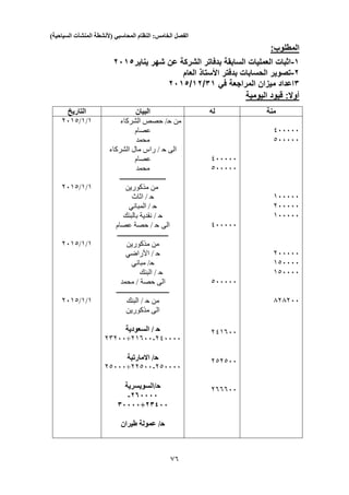 ‫الفصل‬‫الخامس‬:‫النظام‬‫المحاسبي‬(‫ألنشطة‬‫المنشآت‬‫السياحية‬)
55
‫المطلوب‬:
9-‫يناير‬ ‫شهر‬ ‫عن‬ ‫الشركة‬ ‫بدفاتر‬ ‫السابقة‬ ‫العمليات‬ ‫اثبات‬2095
2-‫العام‬ ‫األستاذ‬ ‫بدفتر‬ ‫الحسابات‬ ‫تصوير‬
1‫في‬ ‫المراجعة‬ ‫ميزان‬ ‫اعداد‬19/92/2095
‫اليومية‬ ‫قيود‬ :‫أوال‬
‫منة‬‫له‬‫البيان‬‫التاريخ‬
433333
033333
133333
233333
133333
233333
103333
103333
020233
433333
033333
433333
033333
241033
202033
200033
‫من‬/‫ح‬‫الشركاء‬ ‫حصص‬
‫عصام‬
‫محمد‬
‫الى‬/ ‫ح‬‫راس‬‫الشركاء‬ ‫مال‬
‫عصام‬
‫محمد‬
‫ـــــــــــــــــــــــــــ‬
‫مذكورين‬ ‫من‬
/ ‫ح‬‫اثاث‬
/ ‫ح‬‫المباني‬
/ ‫ح‬‫ب‬ ‫نقدية‬‫البنك‬
‫الى‬/ ‫ح‬‫عصام‬ ‫حصة‬
‫ــــــــــــــــــــــــــــــ‬
‫مذكورين‬ ‫من‬
/ ‫ح‬‫األراضي‬
/‫ح‬‫مباني‬
/ ‫ح‬‫البنك‬
/ ‫حصة‬ ‫الى‬‫محمد‬
‫ـــــــــــــــــــــــــــــــ‬
‫من‬/ ‫ح‬‫ال‬‫بنك‬
‫مذكورين‬ ‫الى‬
/ ‫ح‬‫السعودية‬
243333-21033+23233
/‫ح‬‫االمارتية‬
203333-22033+20333
‫ح‬‫/السويسرية‬
201111-
23511+31111
/‫ح‬‫طيران‬ ‫عمولة‬
1/1/2310
1/1/2310
1/1/2310
1/1/2310
 