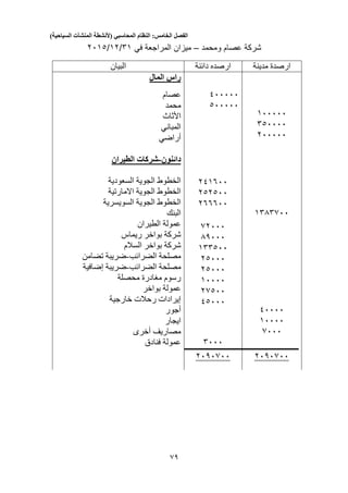 ‫الفصل‬‫الخامس‬:‫النظام‬‫المحاسبي‬(‫ألنشطة‬‫المنشآت‬‫السياحية‬)
53
‫ومحمد‬ ‫عصام‬ ‫شركة‬–‫في‬ ‫المراجعة‬ ‫ميزان‬51/12/2013
‫مدينة‬ ‫ارصدة‬‫دائنة‬ ‫ارصده‬‫البيان‬
133333
303333
233333
1303033
43333
13333
0333
3033032
433333
033333
241033
202033
200033
02333
00333
133033
20333
20333
13333
20033
40333
3333
2303033
‫المال‬ ‫راس‬
‫عصام‬
‫محمد‬
‫األثاث‬
‫المباني‬
‫أراضي‬
‫دائنون‬-‫الطيران‬ ‫شركات‬
‫السعودية‬ ‫الجوية‬ ‫الخطوط‬
‫االمارتية‬ ‫الجوية‬ ‫الخطوط‬
‫السويسرية‬ ‫الجوية‬ ‫الخطوط‬
‫ا‬‫لبنك‬
‫الطيران‬ ‫عمولة‬
‫شركة‬‫ريماس‬ ‫بواخر‬
‫السالم‬ ‫بواخر‬ ‫شركة‬
‫الضرائب‬ ‫مصلحة‬-‫تضامن‬ ‫ضريبة‬
‫مصلحة‬‫الضرائب‬-‫ضريبة‬‫إضافية‬
‫محصلة‬ ‫مغادرة‬ ‫رسوم‬
‫بواخر‬ ‫عمولة‬
‫خارجية‬ ‫رحالت‬ ‫إيرادات‬
‫أجور‬
‫ايجار‬
‫مصاريف‬‫أخرى‬
‫فنادق‬ ‫عمولة‬
 