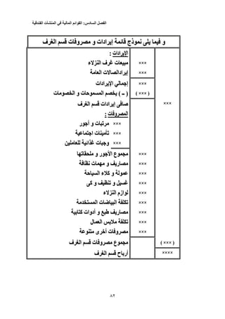 ‫الفصل‬‫السادس‬:‫القوائم‬‫المالية‬‫في‬‫المنشأت‬‫الفندقية‬
32
‫ﻥ‬ ‫و‬‫ف‬ ‫ا‬ ‫ت‬ ‫و‬ ‫و‬ ‫ادات‬ ‫إ‬ ‫ﺉ‬ ‫ذج‬ ‫ﻥ‬ ‫و‬‫ف‬ ‫ا‬ ‫ت‬ ‫و‬ ‫و‬ ‫ادات‬ ‫إ‬ ‫ﺉ‬ ‫ذج‬
‫ادات‬ ‫ا‬‫ادات‬ ‫ا‬::
××××××‫ء‬ ‫ا‬ ‫ف‬ ‫ت‬‫ء‬ ‫ا‬ ‫ف‬ ‫ت‬
××××××‫اد‬ ‫إ‬‫ا‬ ‫ت‬ ‫ا‬‫اد‬ ‫إ‬‫ا‬ ‫ت‬ ‫ا‬
××××××‫ادات‬ ‫ا‬ ‫إ‬‫ادات‬ ‫ا‬ ‫إ‬
)××× )×××(()‫ــ‬ )( ‫ــ‬‫ت‬ ‫ا‬ ‫و‬ ‫ت‬ ‫ﺡ‬ ‫ا‬ (‫ت‬ ‫ا‬ ‫و‬ ‫ت‬ ‫ﺡ‬ ‫ا‬
××××××‫ف‬ ‫ا‬ ‫ادات‬ ‫إ‬ ‫ﺹ‬‫ف‬ ‫ا‬ ‫ادات‬ ‫إ‬ ‫ﺹ‬
‫ت‬ ‫و‬ ‫ا‬‫ت‬ ‫و‬ ‫ا‬::
×××‫ر‬ ‫أ‬ ‫و‬ ‫ت‬ ‫ﺕ‬ ×××‫ر‬ ‫أ‬ ‫و‬ ‫ت‬ ‫ﺕ‬
×××‫ت‬ ‫ﺕ‬ ×××‫ت‬ ‫ﺕ‬‫ا‬‫ا‬
×××‫اﺉ‬ ‫ت‬ ‫و‬ ×××‫اﺉ‬ ‫ت‬ ‫و‬
××××‫ﺕ‬ ‫و‬ ‫ر‬ ‫ا‬ ‫ع‬ ××‫ﺕ‬ ‫و‬ ‫ر‬ ‫ا‬ ‫ع‬
××××‫ﻥ‬ ‫ت‬ ‫و‬ ‫ر‬ ××‫ﻥ‬ ‫ت‬ ‫و‬ ‫ر‬
××××‫ﺡ‬ ‫ا‬ ‫ء‬ ‫آ‬ ‫و‬ ××‫ﺡ‬ ‫ا‬ ‫ء‬ ‫آ‬ ‫و‬
××××‫آ‬ ‫و‬ ‫ﺕ‬ ‫و‬ ××‫آ‬ ‫و‬ ‫ﺕ‬ ‫و‬
××××‫ء‬ ‫ا‬ ‫ازم‬ ××‫ء‬ ‫ا‬ ‫ازم‬
××××‫ت‬ ‫ﺽ‬ ‫ا‬ ‫ﺕ‬ ××‫ت‬ ‫ﺽ‬ ‫ا‬ ‫ﺕ‬‫ا‬‫ا‬
××××‫آ‬ ‫أدوات‬ ‫و‬ ‫ر‬ ××‫آ‬ ‫أدوات‬ ‫و‬ ‫ر‬
××××‫ﺕ‬ ××‫ل‬ ‫ا‬ ‫ﺕ‬‫ل‬ ‫ا‬
××××‫ى‬ ‫أﺥ‬ ‫ت‬ ‫و‬ ××‫ى‬ ‫أﺥ‬ ‫ت‬ ‫و‬
)××× )×××((‫ف‬ ‫ا‬ ‫ت‬ ‫و‬ ‫ع‬‫ف‬ ‫ا‬ ‫ت‬ ‫و‬ ‫ع‬
××××××××‫ف‬ ‫ا‬ ‫ح‬ ‫أر‬‫ف‬ ‫ا‬ ‫ح‬ ‫أر‬
 