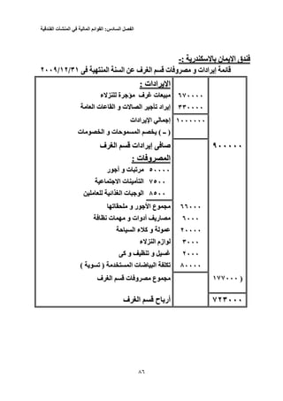 ‫الفصل‬‫السادس‬:‫القوائم‬‫المالية‬‫في‬‫المنشأت‬‫الفندقية‬
35
‫ر‬ ‫ن‬ ‫ا‬ ‫ق‬: ‫ر‬ ‫ن‬ ‫ا‬ ‫ق‬-:-
‫إ‬ ‫ﺉ‬‫ا‬ ‫ا‬ ‫ف‬ ‫ا‬ ‫ت‬ ‫و‬ ‫و‬ ‫ادات‬ ‫إ‬ ‫ﺉ‬٣١ ‫ا‬ ‫ا‬ ‫ف‬ ‫ا‬ ‫ت‬ ‫و‬ ‫و‬ ‫ادات‬/٣١١٢//١٢٢٠٠٩/٢٠٠٩
‫ادات‬ ‫ا‬: ‫ادات‬ ‫ا‬:
٦٧٠٠٠٠٦٧٠٠٠٠‫ة‬ ‫ف‬ ‫ت‬‫ة‬ ‫ف‬ ‫ت‬‫ء‬‫ء‬
٣٣٠٠٠٠٣٣٠٠٠٠‫ﺕ‬ ‫اد‬ ‫إ‬‫ا‬ ‫ت‬ ‫ا‬ ‫و‬ ‫ت‬ ‫ا‬ ‫ﺕ‬ ‫اد‬ ‫إ‬‫ا‬ ‫ت‬ ‫ا‬ ‫و‬ ‫ت‬ ‫ا‬
١٠٠٠٠٠٠١٠٠٠٠٠٠‫ادات‬ ‫ا‬ ‫إ‬‫ادات‬ ‫ا‬ ‫إ‬
)‫ــ‬ )( ‫ــ‬‫ت‬ ‫ا‬ ‫و‬ ‫ت‬ ‫ﺡ‬ ‫ا‬ (‫ت‬ ‫ا‬ ‫و‬ ‫ت‬ ‫ﺡ‬ ‫ا‬
٩٠٠٩٠٠٠٠٠٠٠٠‫ف‬ ‫ا‬ ‫ادات‬ ‫إ‬ ‫ﺹ‬‫ف‬ ‫ا‬ ‫ادات‬ ‫إ‬ ‫ﺹ‬
‫ت‬ ‫و‬ ‫ا‬: ‫ت‬ ‫و‬ ‫ا‬:
٥٠٠٠٠٥٠٠٠٠‫ر‬ ‫أ‬ ‫و‬ ‫ت‬ ‫ﺕ‬‫ر‬ ‫أ‬ ‫و‬ ‫ت‬ ‫ﺕ‬
٧٥٠٠٧٥٠٠‫ا‬ ‫ت‬ ‫ا‬‫ا‬ ‫ت‬ ‫ا‬
٨٥٠٠٨٥٠٠‫اﺉ‬ ‫ا‬ ‫ت‬ ‫ا‬‫اﺉ‬ ‫ا‬ ‫ت‬ ‫ا‬
٦٦٠٠٠٦٦٠٠٠‫ﺕ‬ ‫و‬ ‫ر‬ ‫ا‬ ‫ع‬‫ﺕ‬ ‫و‬ ‫ر‬ ‫ا‬ ‫ع‬
٦٠٠٠٦٠٠٠‫ﻥ‬ ‫ت‬ ‫و‬ ‫أدوات‬ ‫ر‬‫ﻥ‬ ‫ت‬ ‫و‬ ‫أدوات‬ ‫ر‬
٢٠٠٠٠٢٠٠٠٠‫ﺡ‬ ‫ا‬ ‫ء‬ ‫آ‬ ‫و‬‫ﺡ‬ ‫ا‬ ‫ء‬ ‫آ‬ ‫و‬
٣٠٠٠٣٠٠٠‫ء‬ ‫ا‬ ‫ازم‬‫ء‬ ‫ا‬ ‫ازم‬
٢٠٠٠٢٠٠٠‫آ‬ ‫و‬ ‫ﺕ‬ ‫و‬‫آ‬ ‫و‬ ‫ﺕ‬ ‫و‬
٨٠٠٠٠٨٠٠٠٠‫ت‬ ‫ﺽ‬ ‫ا‬ ‫ﺕ‬‫ت‬ ‫ﺽ‬ ‫ا‬ ‫ﺕ‬‫ا‬‫ا‬)‫ﺕ‬ )( ‫ﺕ‬(
)١٧٧٠٠٠ )١٧٧٠٠٠‫ف‬ ‫ا‬ ‫ت‬ ‫و‬ ‫ع‬‫ف‬ ‫ا‬ ‫ت‬ ‫و‬ ‫ع‬
٧٢٣٠٠٠٧٢٣٠٠٠‫ف‬ ‫ا‬ ‫ح‬ ‫أر‬‫ف‬ ‫ا‬ ‫ح‬ ‫أر‬
 