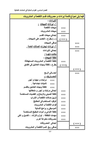 ‫الفصل‬‫السادس‬:‫القوائم‬‫المالية‬‫في‬‫المنشأت‬‫الفندقية‬
35
‫ت‬ ‫و‬ ‫و‬ ‫ادات‬ ‫إ‬ ‫ﺉ‬ ‫ذج‬ ‫ﻥ‬‫ا‬ ‫ت‬ ‫و‬ ‫و‬ ‫ادات‬ ‫إ‬ ‫ﺉ‬ ‫ذج‬ ‫ﻥ‬‫ا‬‫ت‬ ‫و‬ ‫ا‬ ‫و‬‫ت‬ ‫و‬ ‫ا‬ ‫و‬
‫ادات‬ ‫ا‬‫ادات‬ ‫ا‬::
١-١-‫ادات‬ ‫إ‬‫ادات‬ ‫إ‬‫ت‬ ‫ا‬‫ت‬ ‫ا‬::
××××××‫ت‬‫ا‬ ‫ت‬‫ا‬
××××××‫ت‬ ‫و‬ ‫ـ‬ ‫ا‬ ‫ت‬‫ت‬ ‫و‬ ‫ـ‬ ‫ا‬ ‫ت‬
××××××‫ا‬ ‫ت‬ ‫إ‬‫ا‬ ‫ت‬ ‫إ‬
)××× )×××(()‫ــ‬ )( ‫ــ‬‫ح‬ (: ‫ح‬‫ت‬ ‫ا‬ ‫ا‬ :. ‫ت‬ ‫ا‬ ‫ا‬.
××××××‫ت‬ ‫ا‬ ‫ﺹ‬‫ت‬ ‫ا‬ ‫ﺹ‬
××××××٢-٢-‫ادات‬ ‫إ‬‫ادات‬ ‫إ‬‫رات‬ ‫إ‬‫رات‬ ‫إ‬‫ت‬ ‫ا‬‫ت‬ ‫ا‬‫ا‬‫ا‬..
××××××‫إ‬‫ادات‬ ‫ا‬ ‫إ‬‫ادات‬ ‫ا‬
‫ـــ‬‫ـــ‬::
‫ﺕ‬‫ﺕ‬‫ت‬ ‫ا‬‫ت‬ ‫ا‬::
××××××‫ﺕ‬‫ا‬ ‫ﺕ‬‫ا‬‫ت‬ ‫و‬ ‫ا‬ ‫و‬‫ا‬ ‫ت‬ ‫و‬ ‫ا‬ ‫و‬‫ة‬ ‫ا‬‫ة‬
)×××)( ×××(‫ح‬‫ح‬:‫ق‬ ‫ا‬ ‫ا‬ ‫ت‬ ‫و‬ ‫ﺕ‬ :‫ق‬ ‫ا‬ ‫ا‬ ‫ت‬ ‫و‬ ‫ﺕ‬
)××× )( ×××(
××××××‫ا‬ ‫ـــ‬ ‫أ‬‫ا‬ ‫ـــ‬ ‫أ‬
‫ر‬ ‫ـــ‬ ‫ا‬‫ر‬ ‫ـــ‬ ‫ا‬:-:-
××××××‫ر‬ ‫أ‬ ‫و‬ ‫و‬ ‫ت‬ ‫ﺕ‬‫ر‬ ‫أ‬ ‫و‬ ‫و‬ ‫ت‬ ‫ﺕ‬
××××××‫ا‬ ‫ت‬ ‫ﺕ‬. ‫ا‬ ‫ت‬ ‫ﺕ‬.
××××××‫ا‬ ‫ت‬ ‫و‬ ‫ﺕ‬‫ا‬ ‫ت‬ ‫و‬ ‫ﺕ‬
××××××‫ﺕ‬ ‫و‬ ‫ر‬ ‫أ‬ ‫و‬ ‫ت‬ ‫ﺕ‬ ‫أ‬‫ﺕ‬ ‫و‬ ‫ر‬ ‫أ‬ ‫و‬ ‫ت‬ ‫ﺕ‬ ‫أ‬
××××××‫و‬ ‫ا‬ ‫ﺕ‬‫ج‬ ‫ا‬‫و‬ ‫ا‬ ‫ﺕ‬‫ا‬ ‫ت‬ ‫ا‬ ‫و‬ ‫ج‬ ‫ا‬‫ا‬ ‫ت‬ ‫ا‬ ‫و‬
××××××‫ت‬ ‫ﺹ‬ ‫ﺕ‬‫ا‬ ‫ت‬ ‫ﺹ‬ ‫ﺕ‬‫ا‬‫اب‬ ‫ا‬ ‫و‬‫اب‬ ‫ا‬ ‫و‬
××××××‫ا‬ ‫م‬ ‫ا‬ ‫د‬ ‫ا‬‫ا‬ ‫م‬ ‫ا‬ ‫د‬ ‫ا‬
××××××‫اﺉ‬‫ا‬ ‫اﺉ‬‫ا‬‫ت‬ ‫و‬ ‫ا‬ ‫و‬‫ت‬ ‫و‬ ‫ا‬ ‫و‬
××××××‫ا‬ ‫ا‬ ‫و‬ ‫ا‬‫ا‬ ‫ا‬ ‫و‬ ‫ا‬
××××××‫ا‬ ‫ا‬ ‫أدوات‬ ‫و‬ ‫واﻥ‬ ‫ا‬ ‫ﺕ‬‫ا‬ ‫ا‬ ‫أدوات‬ ‫و‬ ‫واﻥ‬ ‫ا‬ ‫ﺕ‬
××××××‫ا‬ ‫ت‬- ‫ا‬ ‫ت‬-‫ء‬ ‫ا‬ ‫ازم‬- ‫ء‬ ‫ا‬ ‫ازم‬-‫ا‬ ‫و‬ ‫ا‬‫ا‬ ‫و‬ ‫ا‬
××××××‫ى‬ ‫أﺥ‬ ‫ت‬ ‫و‬‫ى‬ ‫أﺥ‬ ‫ت‬ ‫و‬
)××× )( ×××(‫ت‬ ‫و‬ ‫ا‬ ‫أ‬‫ت‬ ‫و‬ ‫ا‬ ‫أ‬
××××××‫ر‬ ‫ﺹ‬‫ر‬ ‫ﺹ‬‫ا‬‫ا‬‫ت‬ ‫و‬ ‫ا‬ ‫و‬‫ت‬ ‫و‬ ‫ا‬ ‫و‬
 