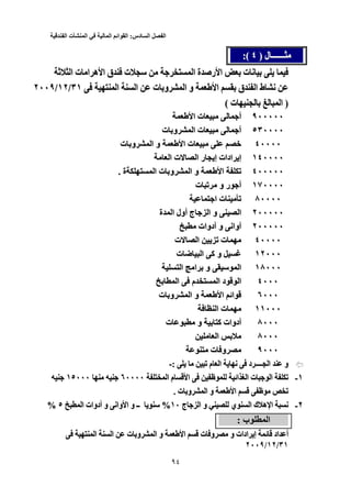 ‫الفصل‬‫السادس‬:‫القوائم‬‫المالية‬‫في‬‫المنشأت‬‫الفندقية‬
31
‫ل‬ ‫ـــــــ‬) ‫ل‬ ‫ـــــــ‬٤ )٤:(:(
‫ا‬ ‫ة‬ ‫رﺹ‬ ‫ا‬ ‫ت‬ ‫ﻥ‬‫ﺙ‬ ‫ا‬ ‫ت‬ ‫ا‬ ‫ه‬ ‫ا‬ ‫ق‬ ‫ت‬ ‫ا‬ ‫ة‬ ‫رﺹ‬ ‫ا‬ ‫ت‬ ‫ﻥ‬‫ﺙ‬ ‫ا‬ ‫ت‬ ‫ا‬ ‫ه‬ ‫ا‬ ‫ق‬ ‫ت‬
‫ق‬ ‫ا‬ ‫ط‬ ‫ﻥ‬‫ا‬ ‫ق‬ ‫ا‬ ‫ط‬ ‫ﻥ‬‫ا‬‫ا‬ ‫ا‬ ‫ت‬ ‫و‬ ‫ا‬ ‫و‬٣١ ‫ا‬ ‫ا‬ ‫ت‬ ‫و‬ ‫ا‬ ‫و‬/٣١١٢//١٢٢٠٠٩/٢٠٠٩
)‫ت‬ ‫ا‬ )( ‫ت‬ ‫ا‬(
٩٠٠٠٠٠٩٠٠٠٠٠‫ت‬ ‫أ‬‫ا‬ ‫ت‬ ‫أ‬‫ا‬
٥٣٠٠٠٠٥٣٠٠٠٠‫ت‬ ‫و‬ ‫ا‬ ‫ت‬ ‫أ‬‫ت‬ ‫و‬ ‫ا‬ ‫ت‬ ‫أ‬
٤٠٠٠٠٤٠٠٠٠‫ت‬ ‫ﺥ‬‫ا‬ ‫ت‬ ‫ﺥ‬‫ا‬‫ت‬ ‫و‬ ‫ا‬ ‫و‬‫ت‬ ‫و‬ ‫ا‬ ‫و‬
١٤٠٠٠٠١٤٠٠٠٠‫ا‬ ‫إ‬‫ا‬ ‫ت‬ ‫ا‬ ‫ر‬ ‫إ‬ ‫دات‬‫ا‬ ‫إ‬‫ا‬ ‫ت‬ ‫ا‬ ‫ر‬ ‫إ‬ ‫دات‬
٤٠٠٠٠٠٤٠٠٠٠٠‫ﺕ‬‫ا‬ ‫ﺕ‬‫ا‬‫ت‬ ‫و‬ ‫ا‬ ‫و‬‫ا‬ ‫ت‬ ‫و‬ ‫ا‬ ‫و‬‫ة‬ ‫ا‬. ‫ة‬.
١٧٠٠٠٠١٧٠٠٠٠‫ت‬ ‫ﺕ‬ ‫و‬ ‫ر‬ ‫أ‬‫ت‬ ‫ﺕ‬ ‫و‬ ‫ر‬ ‫أ‬
٨٠٠٠٠٨٠٠٠٠‫ا‬ ‫ت‬ ‫ﺕ‬‫ا‬ ‫ت‬ ‫ﺕ‬
٢٠٠٠٠٠٢٠٠٠٠٠‫ة‬ ‫ا‬ ‫أول‬ ‫ج‬ ‫ا‬ ‫و‬ ‫ا‬‫ة‬ ‫ا‬ ‫أول‬ ‫ج‬ ‫ا‬ ‫و‬ ‫ا‬
٢٠٠٠٠٠٢٠٠٠٠٠‫أدوات‬ ‫و‬ ‫أواﻥ‬‫أدوات‬ ‫و‬ ‫أواﻥ‬
٤٠٠٠٠٤٠٠٠٠‫ت‬ ‫ا‬ ‫ﺕ‬ ‫ت‬‫ت‬ ‫ا‬ ‫ﺕ‬ ‫ت‬
١٢٠٠٠١٢٠٠٠‫ت‬ ‫ﺽ‬ ‫ا‬ ‫آ‬ ‫و‬‫ت‬ ‫ﺽ‬ ‫ا‬ ‫آ‬ ‫و‬
١٨٠٠٠١٨٠٠٠‫ا‬‫ا‬ ‫ا‬ ‫و‬ ‫ا‬‫ا‬ ‫ا‬ ‫و‬
٤٠٠٠٤٠٠٠‫ا‬ ‫م‬ ‫ا‬ ‫د‬ ‫ا‬‫ا‬ ‫م‬ ‫ا‬ ‫د‬ ‫ا‬
٦٠٠٠٦٠٠٠‫اﺉ‬‫ا‬ ‫اﺉ‬‫ا‬‫ت‬ ‫و‬ ‫ا‬ ‫و‬‫ت‬ ‫و‬ ‫ا‬ ‫و‬
١١٠٠٠١١٠٠٠‫ا‬ ‫ت‬‫ا‬ ‫ت‬
٨٠٠٠٨٠٠٠‫ت‬ ‫و‬ ‫آ‬ ‫أدوات‬‫ت‬ ‫و‬ ‫آ‬ ‫أدوات‬
٨٠٠٠٨٠٠٠‫ا‬‫ا‬
٩٠٠٠٩٠٠٠‫ت‬ ‫و‬‫ت‬ ‫و‬
‫ﺕ‬ ‫م‬ ‫ا‬ ‫ﻥ‬ ‫د‬ ‫ــــ‬ ‫ا‬ ‫و‬: ‫ﺕ‬ ‫م‬ ‫ا‬ ‫ﻥ‬ ‫د‬ ‫ــــ‬ ‫ا‬ ‫و‬-:-
١-١-‫اﺉ‬ ‫ا‬ ‫ت‬ ‫ا‬ ‫ﺕ‬‫ا‬ ‫م‬ ‫ا‬ ‫اﺉ‬ ‫ا‬ ‫ت‬ ‫ا‬ ‫ﺕ‬٦٠٠٠٠ ‫ا‬ ‫م‬ ‫ا‬٦٠٠٠٠١٥٠٠٠١٥٠٠٠
‫ﺕ‬‫ا‬ ‫ﺕ‬‫ا‬‫ت‬ ‫و‬ ‫ا‬ ‫و‬. ‫ت‬ ‫و‬ ‫ا‬ ‫و‬.
٢-٢-‫ج‬ ‫ا‬ ‫و‬ ‫ي‬ ‫ا‬ ‫ك‬ ‫ه‬ ‫ا‬ ‫ﻥ‬١٠ ‫ج‬ ‫ا‬ ‫و‬ ‫ي‬ ‫ا‬ ‫ك‬ ‫ه‬ ‫ا‬ ‫ﻥ‬%١٠‫ا‬ ‫أدوات‬ ‫و‬ ‫واﻥ‬ ‫ا‬ ‫و‬ ‫ــ‬ %٥ ‫ا‬ ‫أدوات‬ ‫و‬ ‫واﻥ‬ ‫ا‬ ‫و‬ ‫ــ‬٥%%
‫ب‬ ‫ا‬: ‫ب‬ ‫ا‬:
‫ت‬ ‫و‬ ‫و‬ ‫ادات‬ ‫إ‬ ‫ﺉ‬ ‫اد‬ ‫أ‬‫ا‬ ‫ت‬ ‫و‬ ‫و‬ ‫ادات‬ ‫إ‬ ‫ﺉ‬ ‫اد‬ ‫أ‬‫ا‬‫ا‬ ‫ا‬ ‫ت‬ ‫و‬ ‫ا‬ ‫و‬‫ا‬ ‫ا‬ ‫ت‬ ‫و‬ ‫ا‬ ‫و‬
٣١/٣١١٢//١٢٢٠٠٩/٢٠٠٩
 