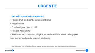 www.storecove.com
URGENTIE
Het veld is aan het veranderen:
• Papier, PDF en Scan&Herken wordt UBL
• Hoge kosten
• Overheid...