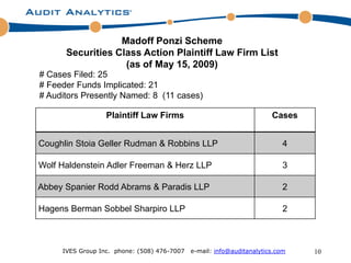 Madoff Ponzi Scheme
      Securities Class Action Plaintiff Law Firm List
                   (as of May 15, 2009)
# Cases Filed: 25
# Feeder Funds Implicated: 21
# Auditors Presently Named: 8 (11 cases)

                  Plaintiff Law Firms                                  Cases


Coughlin Stoia Geller Rudman & Robbins LLP                                 4

Wolf Haldenstein Adler Freeman & Herz LLP                                  3

Abbey Spanier Rodd Abrams & Paradis LLP                                    2

Hagens Berman Sobbel Sharpiro LLP                                          2



     IVES Group Inc. phone: (508) 476-7007   e-mail: info@auditanalytics.com   10
 