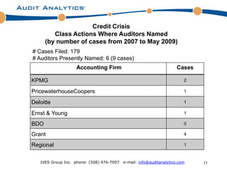 Credit Crisis
         Class Actions Where Auditors Named
      (by number of cases from 2007 to May 2009)
# Cases Filed: 179
# Auditors Presently Named: 6 (9 cases)
                   Accounting Firm                                    Cases

KPMG                                                                     2

PricewaterhouseCoopers                                                   1

Deloitte                                                                 1

Ernst & Young                                                            1

BDO                                                                      0

Grant                                                                    4

Regional                                                                 1


   IVES Group Inc. phone: (508) 476-7007   e-mail: info@auditanalytics.com    11
 