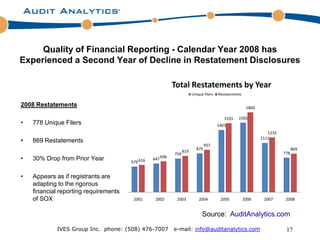 Quality of Financial Reporting - Calendar Year 2008 has
Experienced a Second Year of Decline in Restatement Disclosures

                                                           Total Restatements by Year
                                                                       Unique filers   Restatements

2008 Restatements                                                                                      1800

                                                                                          1555   1565
•   778 Unique Filers                                                                  1403
                                                                                                                 1235
                                                                                                              1111
•   869 Restatements
                                                                               957
                                                                         875                                                  869
                                                                 819                                                    778
                                                           759
•   30% Drop from Prior Year           579 616
                                                 647 696



•   Appears as if registrants are
    adapting to the rigorous
    financial reporting requirements
    of SOX                              2001      2002      2003           2004         2005          2006     2007      2008


                                                                             Source: AuditAnalytics.com

            IVES Group Inc. phone: (508) 476-7007          e-mail: info@auditanalytics.com                               17
 