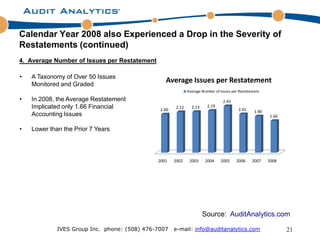 Calendar Year 2008 also Experienced a Drop in the Severity of
Restatements (continued)
4. Average Number of Issues per Restatement

•   A Taxonomy of Over 50 Issues
    Monitored and Graded
                                                 Average Issues per Restatement
                                                             Average Number of Issues per Restatement

•   In 2008, the Average Restatement                                            2.43
    Implicated only 1.66 Financial                    2.12     2.13     2.19
                                               2.00                                      2.01     1.90
    Accounting Issues                                                                                    1.66


•   Lower than the Prior 7 Years



                                              2001    2002    2003     2004    2005     2006    2007     2008




                                                                      Source: AuditAnalytics.com

             IVES Group Inc. phone: (508) 476-7007    e-mail: info@auditanalytics.com                           21
 