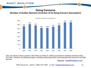 Going Concerns
     (Number of Auditor Opinions Uncertain of its Going Concern Assumption)

                                             Number of Going Concern Auditor Opinions

                3500                                                                           3293   3304
                                 3065
                                         2901                                           2924
                3000    2805                                                 2747
                                                    2617        2600
                2500


                2000


                1500


                1000


                 500


                   0
                        2000     2001    2002       2003        2004         2005       2006   2007   2008*



Note: The research above is based on SEC filings as of May 27, 2009 (an Audit Opinion database download of May
29, 2009). Therefore, the 2008 percentage is a prediction based about 95% of the expected audit opinions for the 2008
year end.
                                                                                        Source: AuditAnalytics.com

               IVES Group Inc. phone: (508) 476-7007                   e-mail: info@auditanalytics.com          24
 