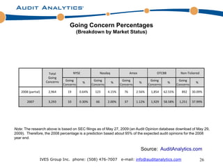 Going Concern Percentages
                                           (Breakdown by Market Status)




                       Total           NYSE                Nasdaq              Amex             OTCBB            Non-Tickered
                      Going
                     Concerns    Going               Going               Going              Going               Going
                                              %                     %                 %                 %                   %
                                Concerns            Concerns            Concerns           Concerns            Concerns

    2008 (partial)    2,964       19        0.64%     123      4.15%      76       2.56%    1,854     62.55%      892     30.09%

        2007          3,293       10        0.30%     66       2.00%      37       1.12%    1,929     58.58%    1,251     37.99%




Note: The research above is based on SEC filings as of May 27, 2009 (an Audit Opinion database download of May 29,
2009). Therefore, the 2008 percentage is a prediction based about 95% of the expected audit opinions for the 2008
year end.


                                                                                      Source: AuditAnalytics.com

                 IVES Group Inc. phone: (508) 476-7007                  e-mail: info@auditanalytics.com                         26
 