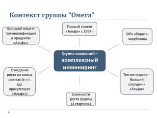 Контекст группы “Омега”
Группа компаний –
комплексный
инжиниринг
Большой опыт и
топ-квалификация
в продуктах
«Альфы»
Первый клиент
«Альфа» с 1994 г
50% оборота-
зарубежом
Ожидания
роста на новых
рынках (в т.ч.
где
присутствует
«Альфа») Сложности
роста группы
(4 стартапа)
Топ-менеджер –
бывший
сотрудник
«Альфа»
 