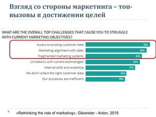 Взгляд со стороны маркетинга – топ-
вызовы в достижении целей
«Rethinking the role of marketing», Gleanster - Acton, 2015
 