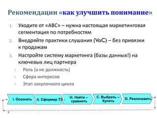 Рекомендации «как улучшить понимание»
1. Уходите от «АВС» – нужна настоящая маркетинговая
сегментация по потребностям
2. Внедряйте практики слушания (VoC) – без привязки
к продажам
3. Настройте систему маркетинга (базы данных!) на
ключевых лиц партнера
1. Роль (а не должность)
2. Сфера интересов
3. Этап закупочного цикла
iii. Найти –
сравнитьii. Сформир ТЗ
С. Выбрать –
Купить
D. Реализоватьi. Осознать
 