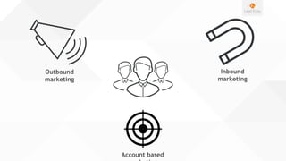 Outbound
marketing
Inbound
marketing
Account based
 