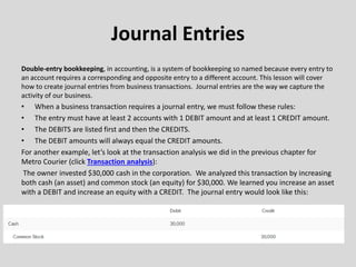 Journal Entries
Double-entry bookkeeping, in accounting, is a system of bookkeeping so named because every entry to
an account requires a corresponding and opposite entry to a different account. This lesson will cover
how to create journal entries from business transactions. Journal entries are the way we capture the
activity of our business.
• When a business transaction requires a journal entry, we must follow these rules:
• The entry must have at least 2 accounts with 1 DEBIT amount and at least 1 CREDIT amount.
• The DEBITS are listed first and then the CREDITS.
• The DEBIT amounts will always equal the CREDIT amounts.
For another example, let’s look at the transaction analysis we did in the previous chapter for
Metro Courier (click Transaction analysis):
The owner invested $30,000 cash in the corporation. We analyzed this transaction by increasing
both cash (an asset) and common stock (an equity) for $30,000. We learned you increase an asset
with a DEBIT and increase an equity with a CREDIT. The journal entry would look like this:
 