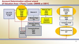 Fert Code Examples Account Determination.pdf