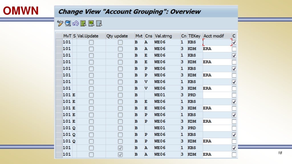 SAP Account determination MMFI by Odaiah Pelley 1