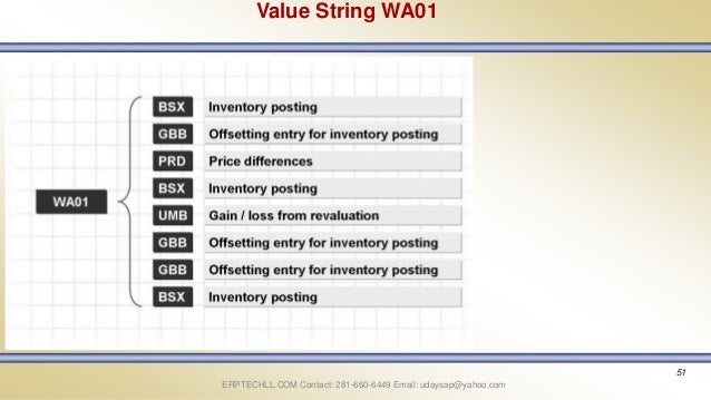Sap Account Determination Mm Fi By Odaiah Pelley 1