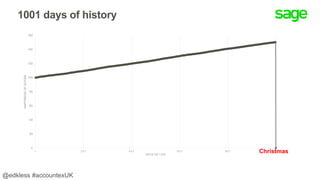 1001 days of history
@edkless #accountexUK
0
20
40
60
80
100
120
140
160
1 201 401 601 801
HAPPINESSOFGOOSE
DAYS OF LIFE
Christmas
 