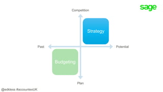 Strategy
Budgeting
@edkless #accountexUK
PotentialPast
Competition
Plan
 