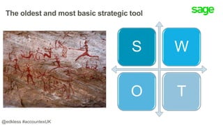 The oldest and most basic strategic tool
S W
O T
@edkless #accountexUK
 