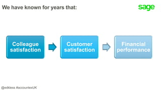 We have known for years that:
Colleague
satisfaction
Customer
satisfaction
Financial
performance
@edkless #accountexUK
 