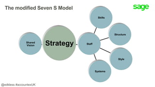 The modified Seven S Model
Strategy Staff
Skills
Structure
Style
Systems
Shared
Vision
@edkless #accountexUK
 
