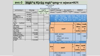 mgš^q Kjv‡g mgš^qmg~n wjwce×KiY:avc-3
evsjv bvUK gÂ
Kvh©cÎ
2012 mv‡ji 30 Ryb mgvß gv‡mi Rb¨
wnmvemg~n †iIqvwgj mgš^q mgwš^Z †iIqvwgj Avq weeiYx DØZ©cÎ
†WweU †µwWU †Wwe
U
†µwW
U †WweU †µwWU †Wwe
U
†µwW
U †WweU †µwWU
bM` 19,600 19,600 19,600
cvidigv©‡`i
AwMÖg cÖ`vb 31,200 20,000 11,200 11,200
Rwg 80,000 80,000 80,000
`vjvb 1,68,00
0 1,68,000 1,68,000
AePq mwÂwZ-
`vjb 10,500 700 11,200 11,200
cÖ`k©bx
hš¿cvwZ 36,000 36,000 36,000
AePq mwÂwZ-
cÖ`k©bx
hš¿cvwZ
3,000 600 3,600 3,600
cÖ‡`q †bvU 1,90,000 1,90,000 1,90,000
cÖ‡`q wnmve 4,400 4,400 4,400
AwMÖg wUwKU
weµq (`w¶Yv
Rywbqi ¯‹zj )
1,000 500 500 500
g~jab 1,03,000 1,03,000 1,03,000
D‡Ëvjb 3,500 3,500 3,500
wUwKU n‡Z Avq 36,900 500 37,400 37,400
†eZb 8,700 1,500 10,200 10,200
we`y¨r LiP 1,800 1,800 1,800
†gvU 3,48,80
0 3,48,800
cvidg©vi‡`i
m¤§vbx 20,000 20,000 20,000
AePq wnmve-
`vjvb 700 700 700
K. cvidg©viiv cÖwZ gv‡m 20,000 UvKv
cÖ`v‡bi k‡Z© KvR Ki‡Q|
Zvwi
L
weeiY
L
.c
„
.
†Wwe
U
(UvKv)
†µwW
U
(UvKv)
cvidg©vi‡`i m¤§vbx
†WweU
cvidigv©‡`iAwMÖg cÖ`vb
†µwWU
20,000
20,000
L. `vjv‡bi Dci 20 eQi (240 gvm) AePq avh©
Ki‡Z n‡e|
Zvwi
L
weeiY
L
.c
„
.
†Wwe
U
(UvKv)
†µwW
U
(UvKv)
AePq wnmve-`vjvb
†WweU
AePq mwÂwZ-`vjb
†µwWU
700
700
M. cÖ`k©Yx hš¿cvwZi Dci 5 eQi (60 gvm)
AePq avh© Ki‡Z n‡e|
Zvwi
L
weeiY
L
.c
„
.
†Wwe
U
(UvKv)
†µwW
U
(UvKv)
AePq wnmve-cÖ`k©bx
hš¿cvwZ †WweU
AePq mwÂwZ-cÖ`k©bx
hš¿cvwZ †µwWU
600
600
P. Kg©Pvixi Ryb gv‡m 1,500 UvKv †eZb cv‡e
hv wnmvefy³ Kiv nqwb|
N. cÖ‡`q †bv‡Ui Dci 1,500 UvKv my` n‡q‡Q
hvi Rb¨ †Kv‡bv `vwLjv cÖ`vb Kiv nqwb|
Zvwi
L
weeiY
L
.c
„
.
†Wwe
U
(UvKv)
†µwW
U
(UvKv)
cÖ‡`q †bv‡Ui my`
†WweU
1,500
1,500
O. `w¶Yv Rywbqi ¯‹z‡ji mv‡_ Pzw³ nq †h
Zv‡`i ¯‹z‡ji wk¶v_©xiv cÖ`k©bx †`L‡e Zvi
Rb¨, RybI RyjvB gv‡m †gvU 1,000 UvKv
cÖ`vb Ki‡e|
Zvwi
L
weeiY
L
.c
„
.
†Wwe
U
(UvKv)
†µwW
U
(UvKv)
AwMÖg wUwKU weµq
†WweU
wUwKU n‡Z Avq
†µwWU
500
500
Zvwi
L
weeiY
L
.c
„
.
†Wwe
U
(UvKv)
†µwW
U
(UvKv)
†eZb wnmve
†WweU
e‡Kqv †eZb wnmve
†µwWU
1,500
1,500
 