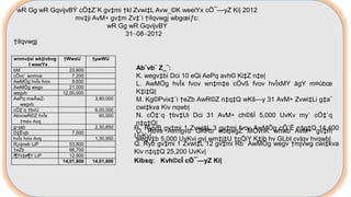 wR Gg wR GqvijvBÝ cÖ‡Z¨K gv‡mi †kl Zvwi‡L Avw_©K weeiYx cÖ¯—yZ Ki| 2012
mv‡ji AvM÷ gv‡m Zv‡`i †iIqvwgj wbgœiƒc:
wR Gg wR GqvijvBÝ
31082012
†iIqvwgj
wnmv‡ei wk‡ivbvg
I weeiYx
†WweU †µwWU
bM` 23,600
cÖvc¨ wnmve 7,200
AwMÖg hvÎx fvov 9,600
AwMÖg wegv 21,000
wegvb 12,00,000
AePq mwÂwZ-
wegvb
3,80,000
cÖ‡`q †bvU 6,00,000
AbvcwR©Z hvÎx
†mev Avq
60,000
g~jab 2,30,850
D‡Ëvjb 7,000
hvÎx fvov Avq 1,30,950
R¡vjvwb LiP 53,800
†eZb 66,700
i¶Yv‡e¶Y LiP 12,900
14,01,800 14,01,800
Ab¨vb¨ Z_¨:
K. wegv‡bi Dci 10 eQi AePq avh© Ki‡Z n‡e|
L. AwMÖg hvÎx fvov wn‡m‡e cÖvß fvov hvÎxMY ågY m¤úbœ
K‡i‡Q|
M. Kg©Pvix‡`i †eZb AwR©Z n‡q‡Q wKš—y 31 AvM÷ Zvwi‡Li g‡a¨
cwi‡kva Kiv nqwb|
N. cÖ‡`q †bv‡Ui Dci 31 AvM÷ ch©šÍ 5,000 UvKv my` cÖ‡`q
n‡q‡Q|
O. Rbve Avmgvb GKRb wbqwgZ MÖvnK whwb AvM÷ gv‡m
wegv‡b 5,000 UvKvi gvj wm‡j‡U †cÖiY K‡ib hv GLbI cvIqv hvqwb|
P. RyjvB gv‡mi 1 Zvwi‡L 3 gv‡mi fvov AwMÖg cÖ`Ë n‡q‡Q 14,400
UvKv|
Q. Ryb gv‡mi 1 Zvwi‡L 12 gv‡mi Rb¨ AwMÖg wegv †mjvwg cwi‡kva
Kiv n‡q‡Q 25,200 UvKv|
Kibxq: Kvh©cÎ cÖ¯—yZ Ki|
 