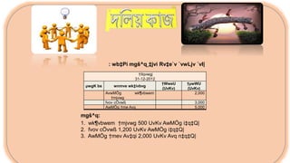 : wb‡Pi mgš^q¸‡jvi Rv‡e`v `vwLjv `vI|
†iIqvwgj
31-12-2012
µwgK bs wnmve wk‡ivbvg
†WweU
(UvKv)
†µwWU
(UvKv)
AvwMÖg wk¶vbwem
†mjvwg
2,000
fvov cÖvwß 3,000
AwMÖg †me Avq 5,000
mgš^q:
1. wk¶vbwem †mjvwg 500 UvKv AwMÖg i‡q‡Q|
2. fvov cÖvwß 1,200 UvKv AwMÖg i‡q‡Q|
3. AwMÖg †mev Av‡qi 2,000 UvKv Avq n‡q‡Q|
 