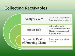 Collecting Receivables
 
