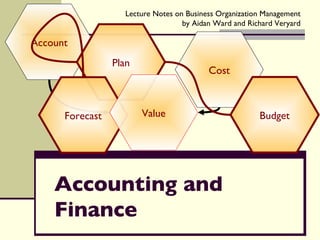 Accounting and Finance Account Cost Plan Forecast Budget Value 
