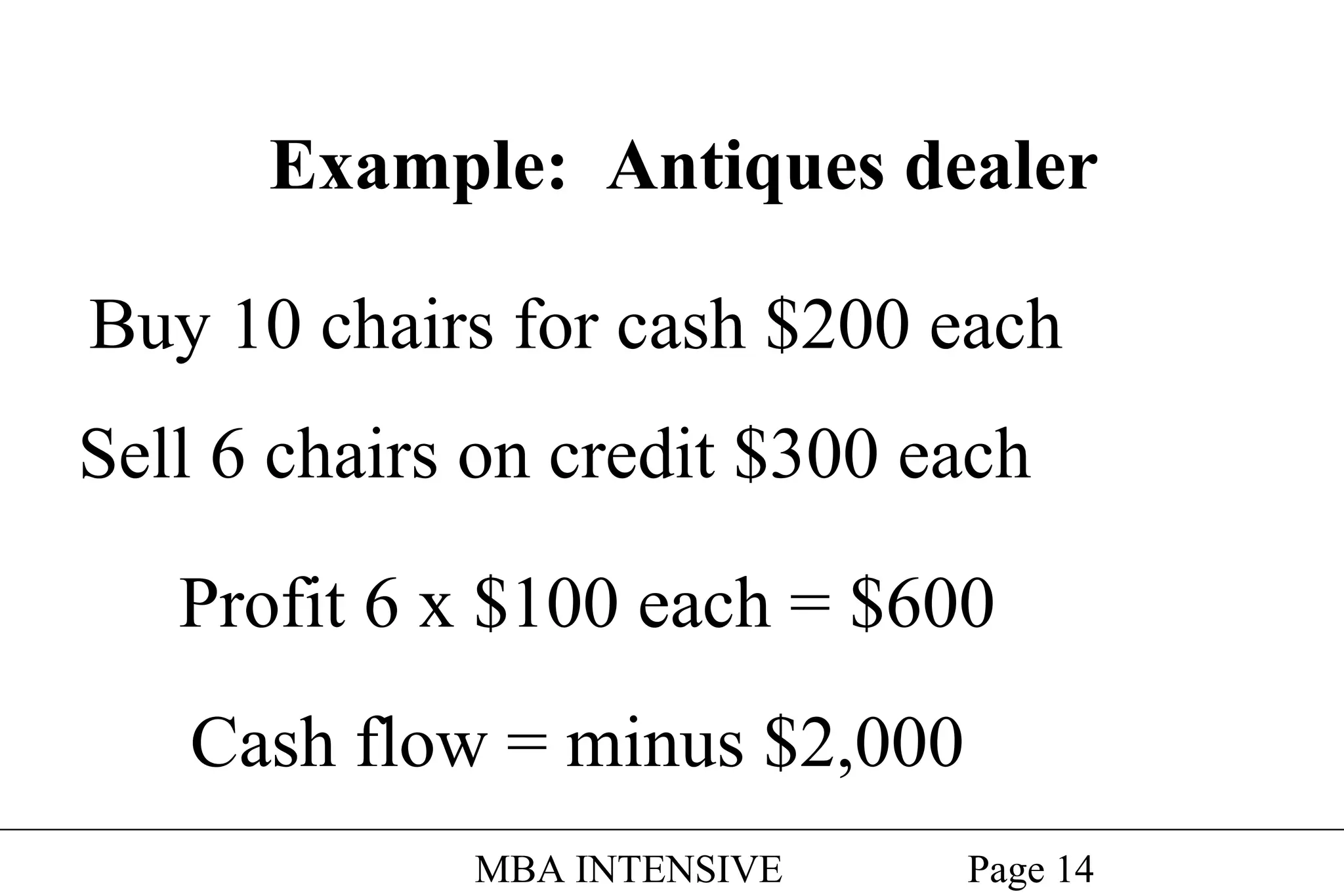 Example: Antiques dealer
Buy 10 chairs for cash $200 each
Sell 6 chairs on credit $300 each
Profit 6 x $100 each = $600
Cash flow = minus $2,000
MBA INTENSIVE

Page 14

 
