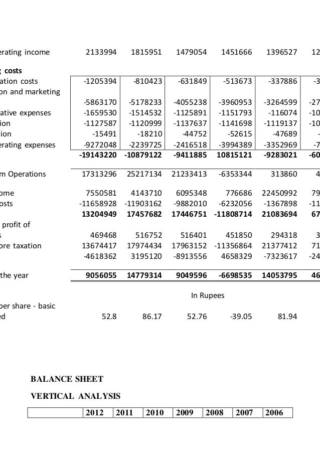 pso financial statement analysis vertical analysis of balance sheet