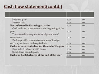 Cash flow statement(contd.)
Dividend paid
Interest paid
Net cash used in financing activities
Cash and cash equivalents at the beginning of the
year
Transferred consequent to amalgamation of
companies
Exchange difference on translation of foreign
currency cash and cash equivalents
Cash and cash equivalents at the end of the year
Earmarked balances with banks
Short-term bank deposits
Cash and bank balances at the end of the year
xxx
xxx
xxx
xxx
xxx
xxx
xxx
xxx
xxx
xxx
xxx
xxx
xxx
xxx
xxx
xxx
xxx
xxx
xxx
xxx
 