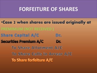 •Case 2 when shares are issued originally at
PREMIMUM (NOT RECEIVED )
FORFEITURE OF SHARES
 