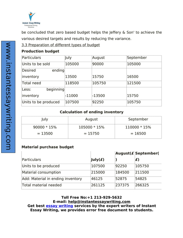 Sample Report on Management accounting by Experts