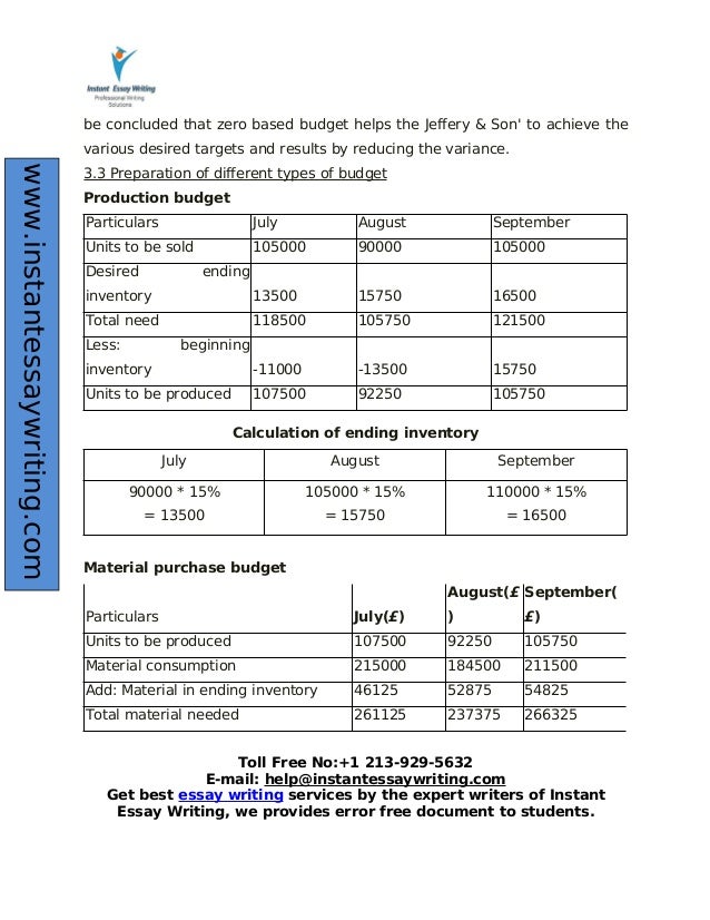 Sample Report on Management accounting by Experts
