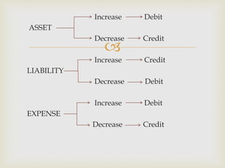 Journal,Ledger and Trial Balance | PPTX