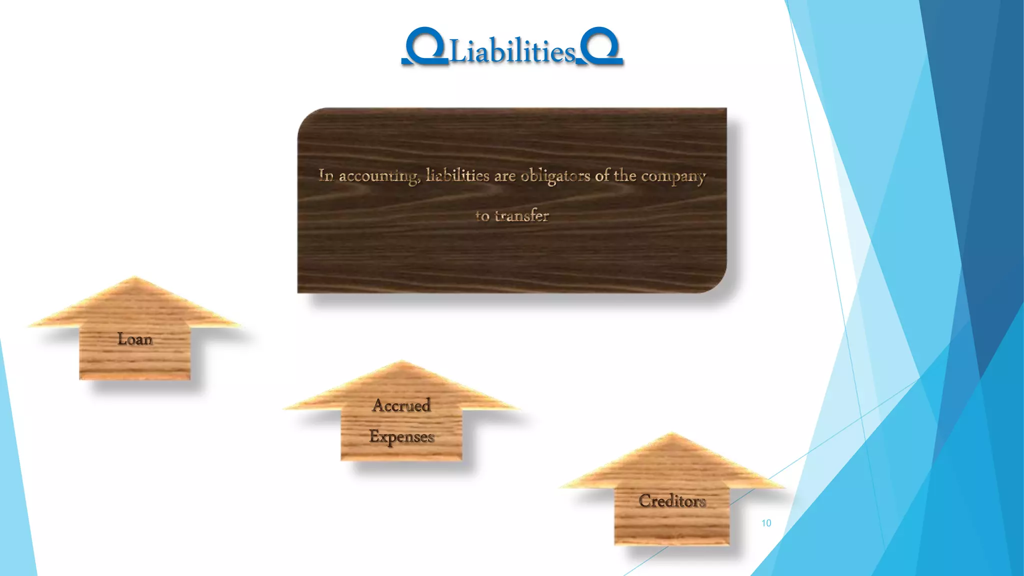 ➰Liabilities➰
10
 