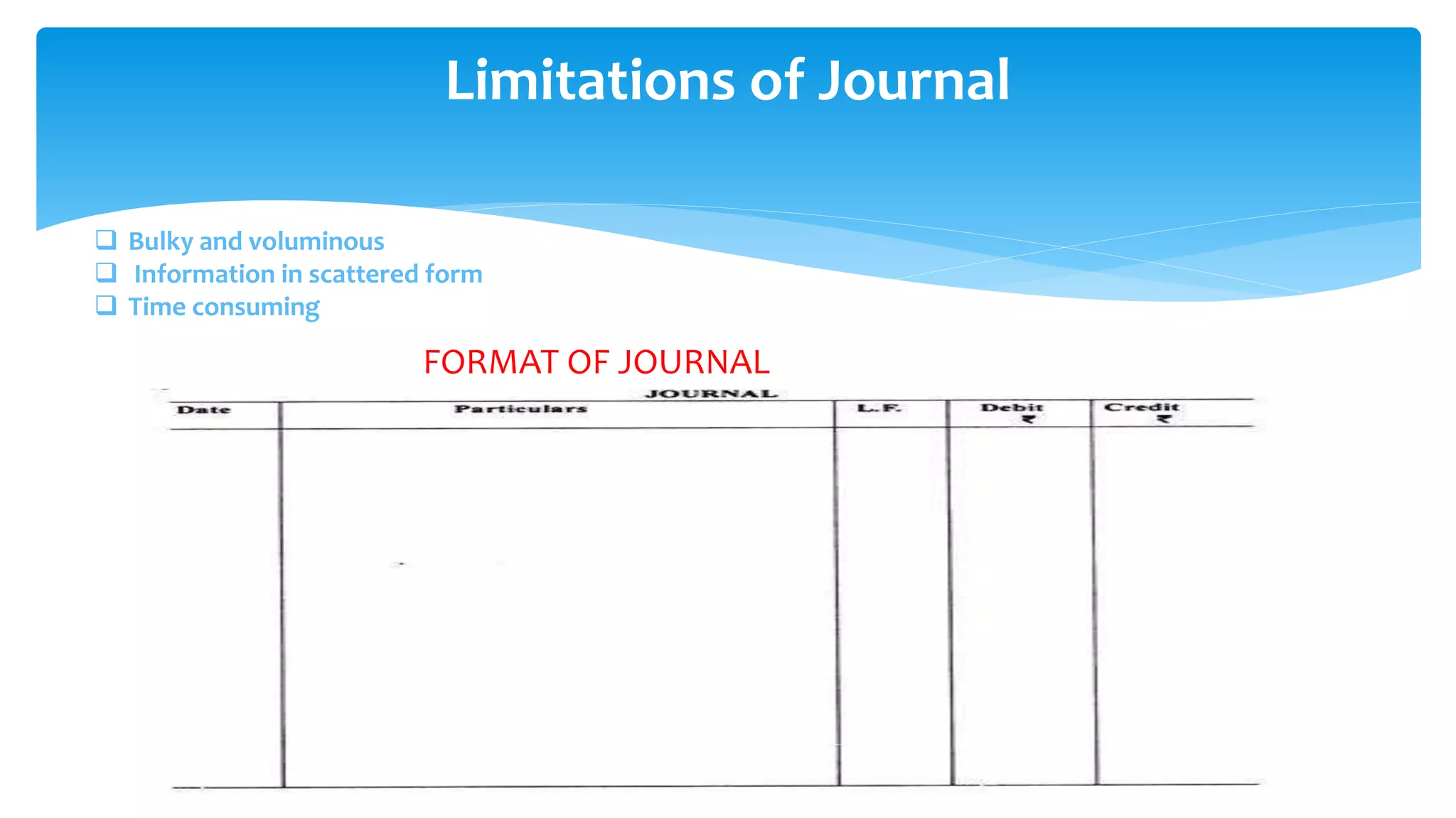 Limitations of Journal
 Bulky and voluminous
 Information in scattered form
 Time consuming
FORMAT OF JOURNAL
 