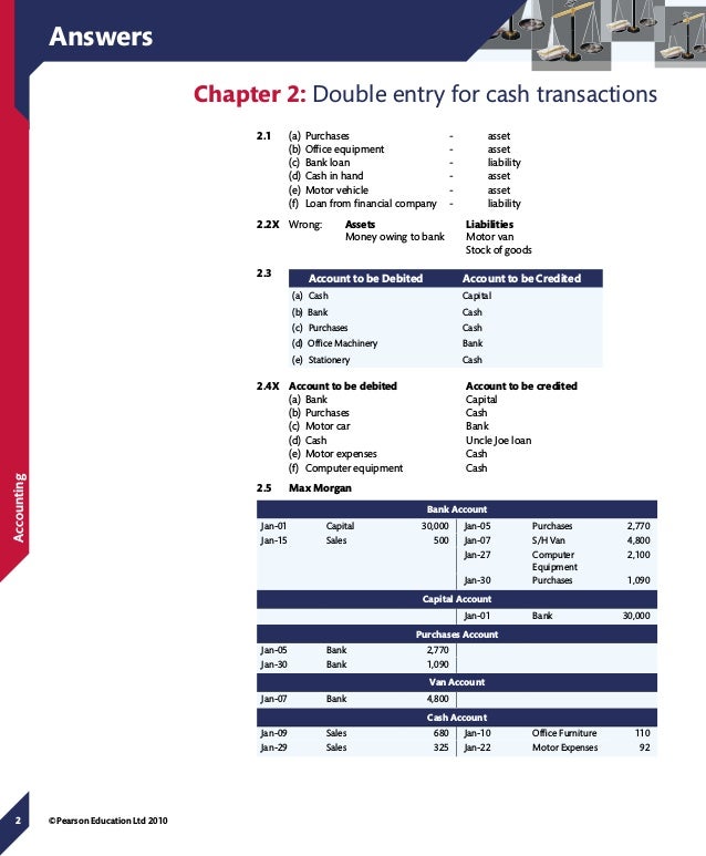 Accountant Accounting Weighing Scale Office Equipment Transparent Png