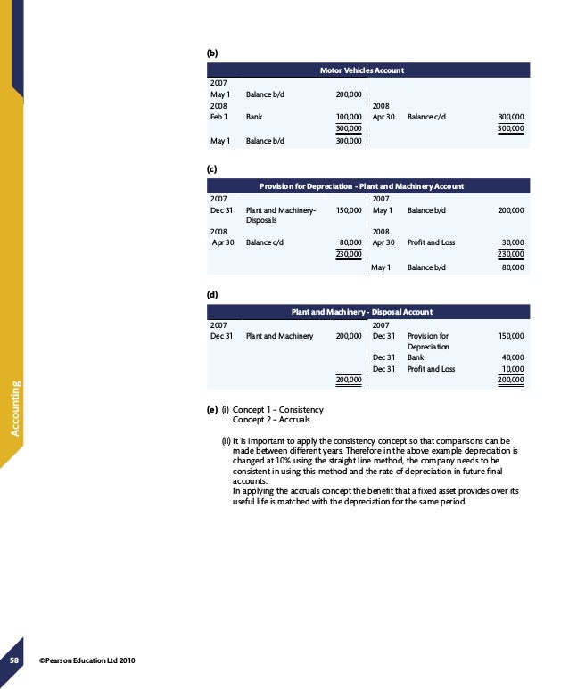 Accounting Textbook answers